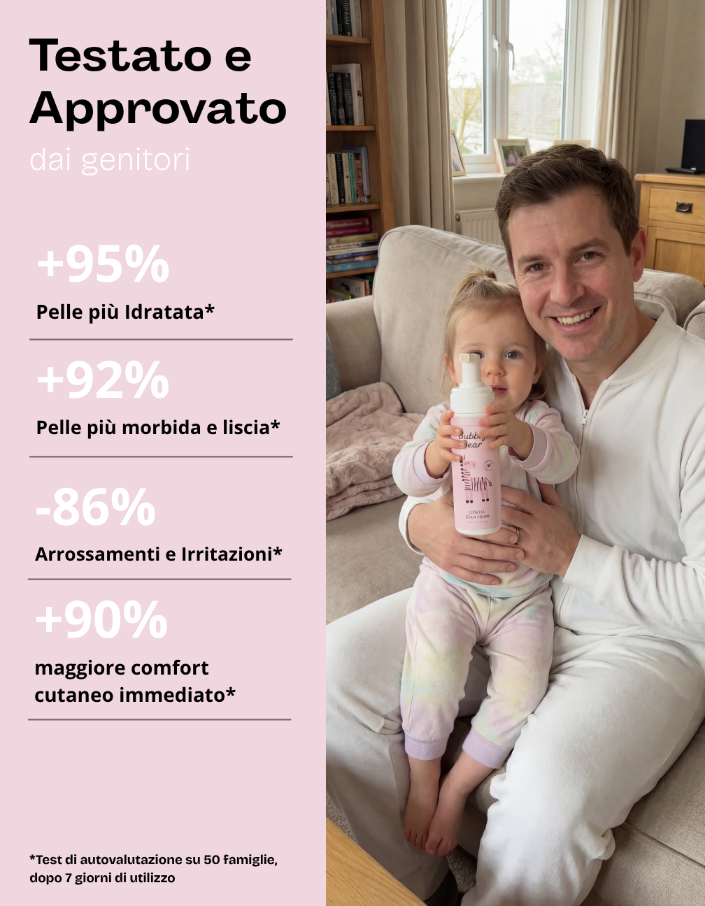 Mousse detergente baby bio Bubbly Bear testata e approvata dai genitori – +95% pelle idratata, -86% arrossamenti, +90% comfort cutaneo immediato